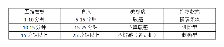 【慢玩锻炼】慢玩飞机杯名器测评:TAISEN赫拉飞机杯名器评测!-阿B测评2 d2b5ca33bd175602