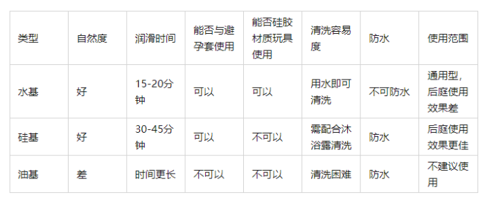 不用再被坑！这篇TAISEN小棕瓶人体润滑剂科普告诉你如何为人体润滑液选购！-B哥情报局-飞机杯测评