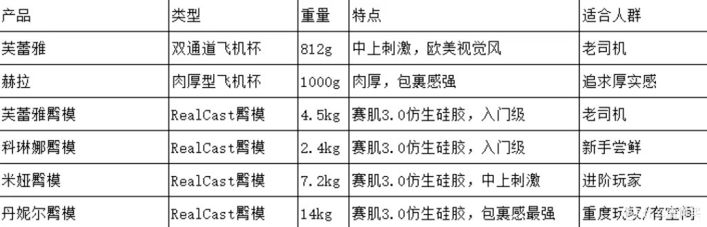 美国有什么好的飞机杯品牌?2026年品牌清单+选购指南 20260618122518485-5e9f46d54e7d888830995890779c0d62_6a336f1d40e099846.png_e1080