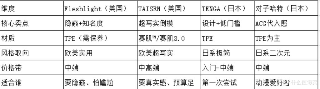 美国有什么好的飞机杯品牌?2026年品牌清单+选购指南2 20260618122546406-24fb52148dfa66a1e301ed58a72b6348_6a336f46b91353254.png_e1080