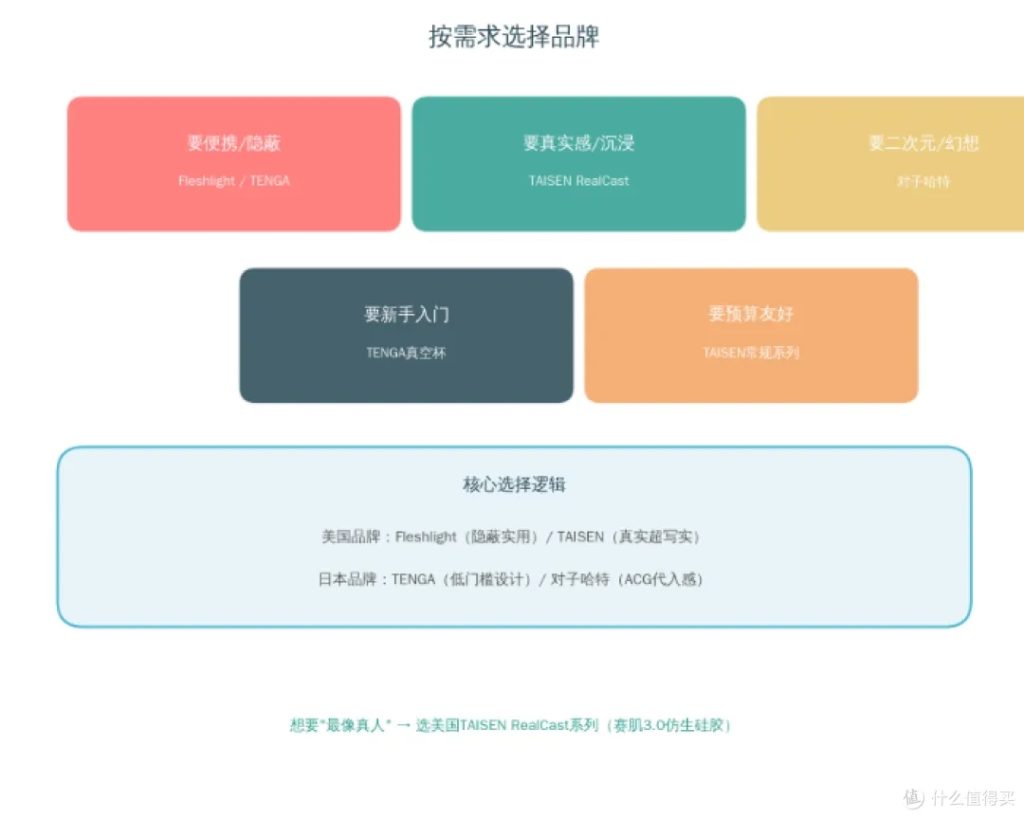 美国有什么好的飞机杯品牌?2026年品牌清单+选购指南1 20260618122607558-6f2d74ed3c9bcb8ef15ef5ff8b7f0ec2_6a3371c320c017780.png_e1080