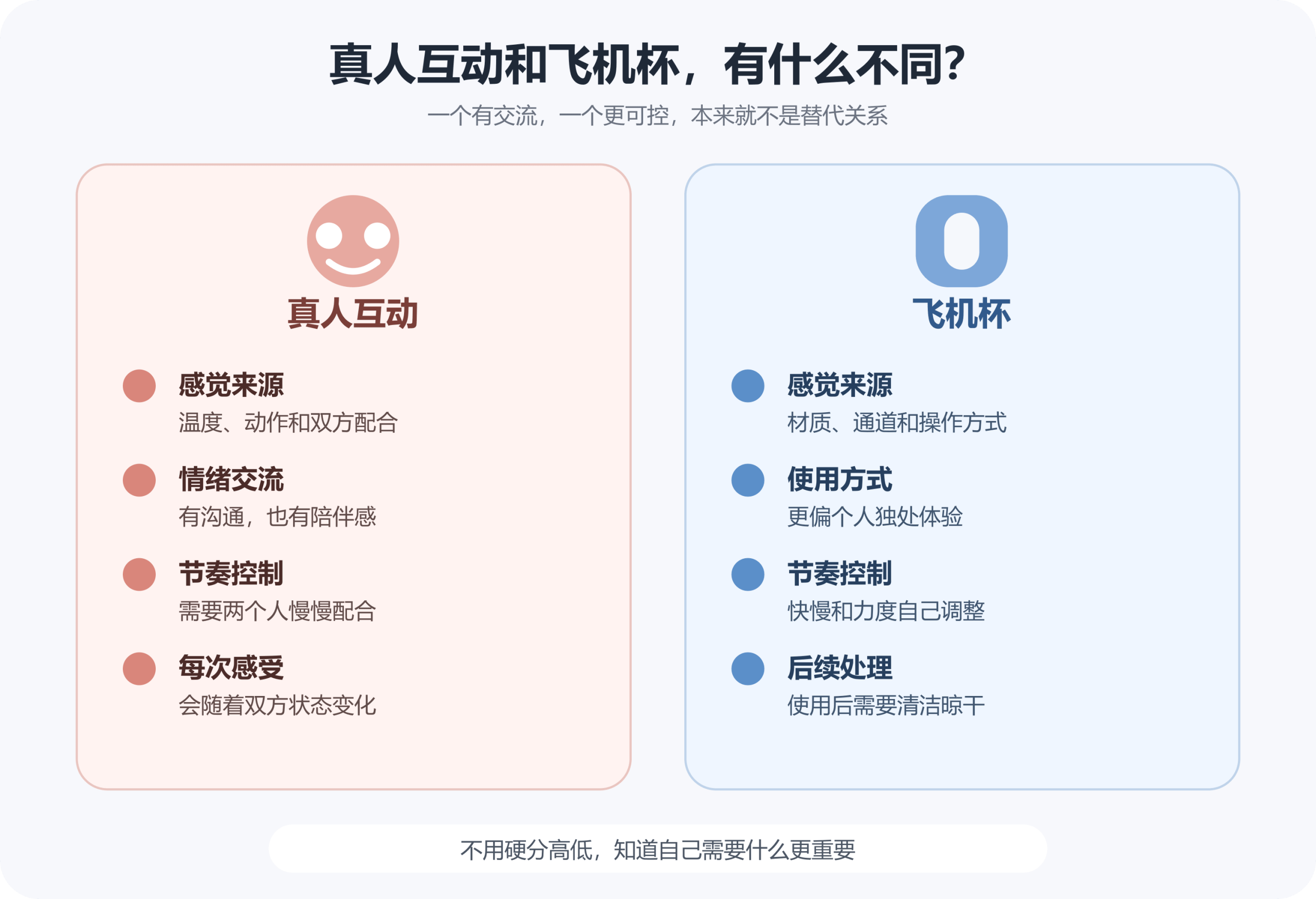 飞机杯新手怎么选？从重量、通道到刺激度，一篇讲明白-B哥情报局-飞机杯测评