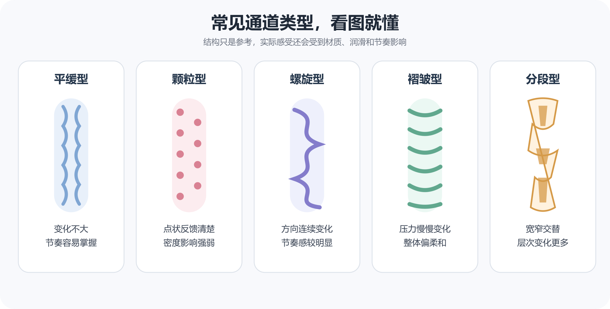 常见通道类型示意图