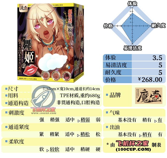 “黑皮控的狂欢”—舞姬之口（中低刺激）评测 | ¥200-400区间 – 4星推荐-B哥情报局-飞机杯测评