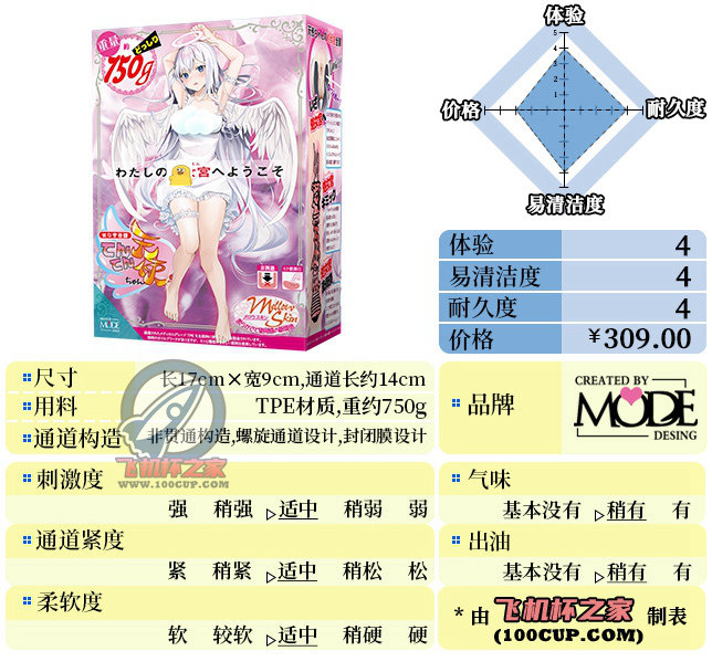 “天降白衣萌妹！”— MODE天使宫（中稍低刺激）评测 | ¥200-400区间 – 4星推荐-B哥情报局-飞机杯测评