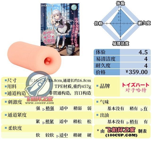 “妹抖の丸吞”— 女仆的侍奉（中高刺激）评测 | ¥200-400区间 – 4.5星推荐-B哥情报局-飞机杯测评