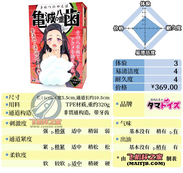 “善逸头顶那一片绿油油的草原…”— 鬼灭八重齿（中高刺激）评测-B哥情报局-飞机杯测评