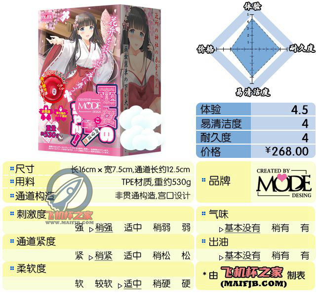 “你有信心帮我重新穿好巫女服吗？”— 巫女美子（中高刺激）评测-B哥情报局-飞机杯测评