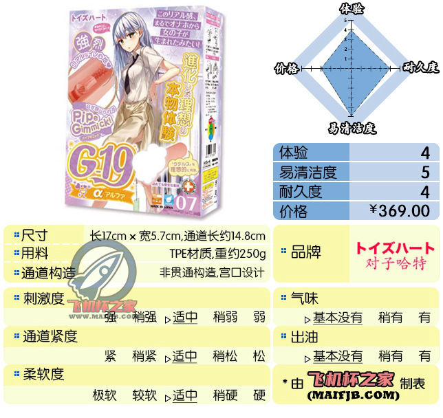 “有点R20内味了 ”— G19七代（中刺激）评测-B哥情报局-飞机杯测评