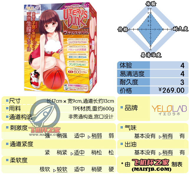 “懵懂的青春，慢玩的快乐 ”— 青木晴美（中低刺激）评测-B哥情报局-飞机杯测评