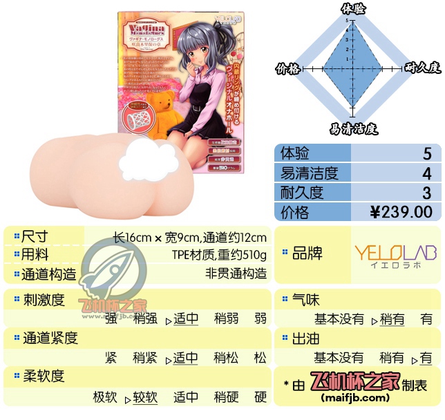 “ 一朝肉腿天下知 ”—加奈小姐初成版（中刺激）评测-B哥情报局-飞机杯测评