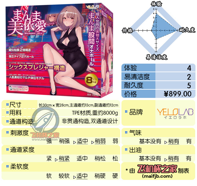 “小马拉大车  ”— 梦幻之臀（中刺激）评测 | ¥800以上 – 4.5星推荐-B哥情报局-飞机杯测评