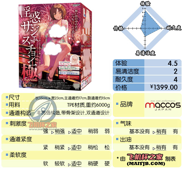 “烟花大会上的骚套路之王 ”— 纯洁之体（中高刺激）评测-B哥情报局-飞机杯测评