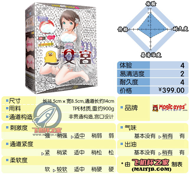 “快进到结婚！ ”— 魔眼新娘宫 柔软版（中刺激）评测-B哥情报局-飞机杯测评