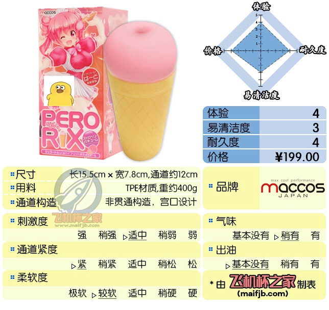 “好孩子不要学这个姿势冰淇淋会掉的”—MACCOS冰淇淋-红盒评测-B哥情报局-飞机杯测评