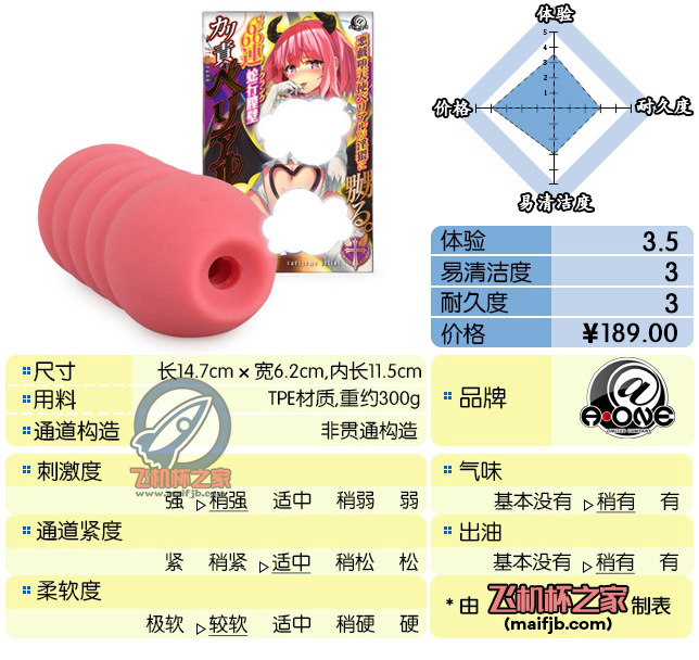 “红色的小巨塔”—六连*宫3代评测-B哥情报局-飞机杯测评
