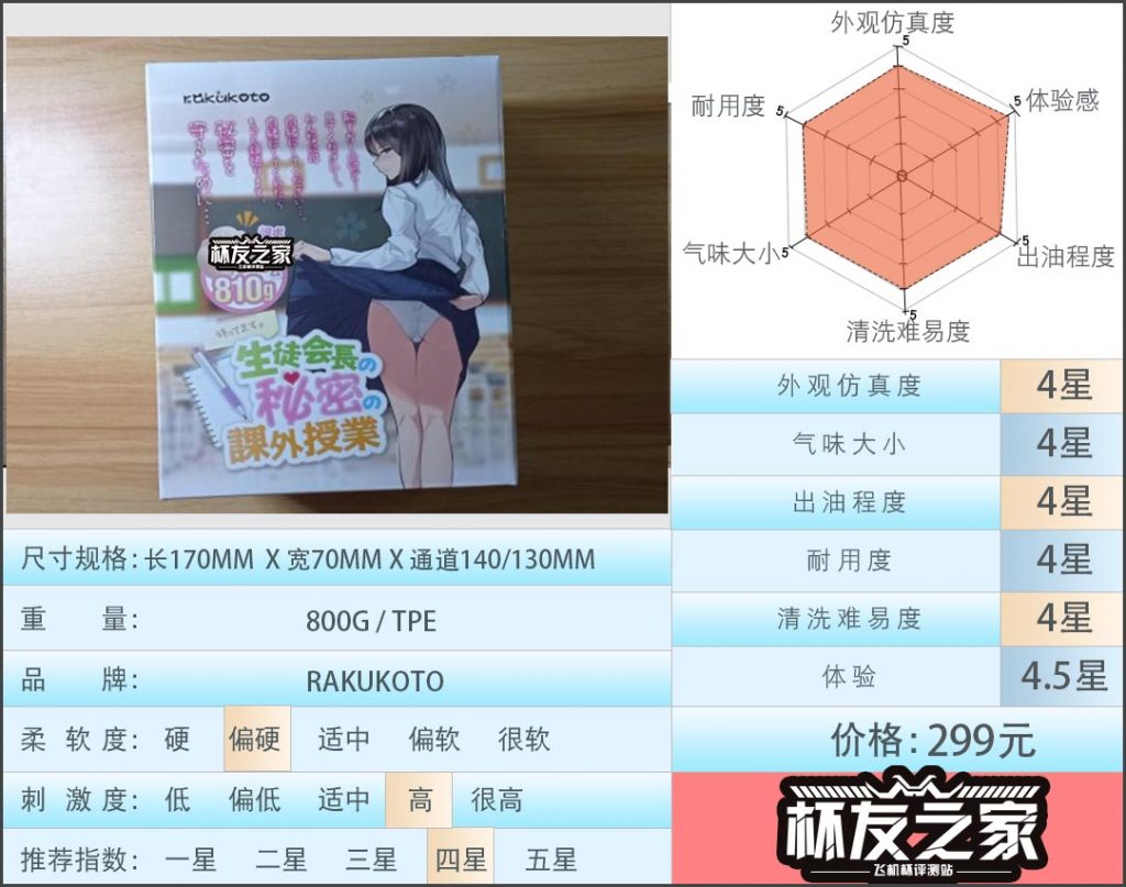 “平易近人的成熟学姐”rakukoto生徒会长（中高刺激）测评/4.5星推荐[db:副标题]-B哥情报局-飞机杯测评