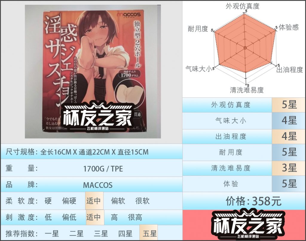 “纯洁”的JK女子高中生？ maccos纯洁之臀经典版评测 /5星推荐[db:副标题]-B哥情报局-飞机杯测评