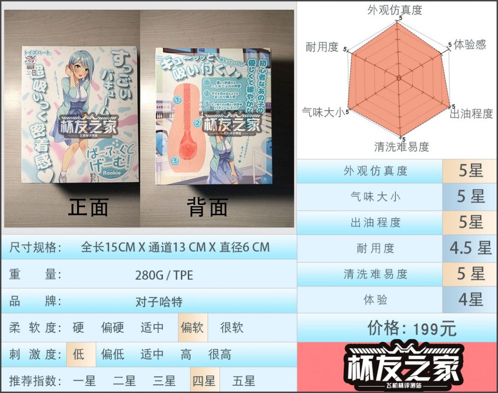“什么？这竟然是飞机杯？”对子哈特 保龄球 蓝盒评测（低刺激）/四星推荐[db:副标题]-B哥情报局-飞机杯测评