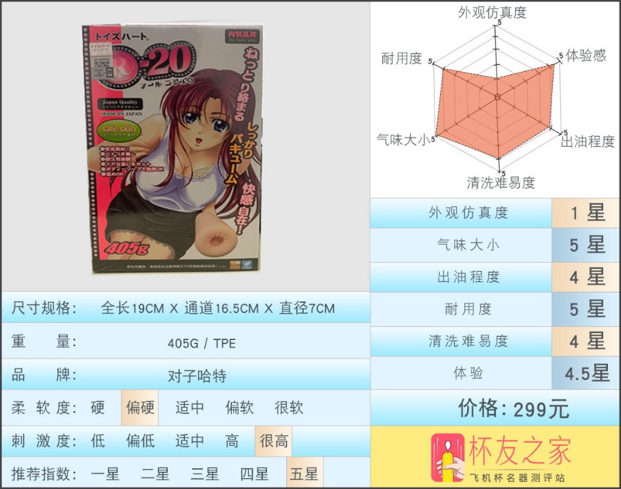 日本对子哈特R20飞机杯测评[db:副标题]-B哥情报局-飞机杯测评