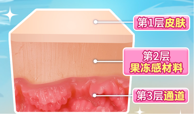 YUU软萌酱飞机杯名器评测 – 一款用“软”来开发慢玩新玩法的杯子3 YUU软萌酱飞机杯名器评测 – 一款用“软”来开发慢玩新玩法的杯子3