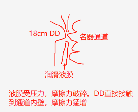 你真的会用润滑液吗？ | 3元到100元，5款润滑油测评大揭秘3