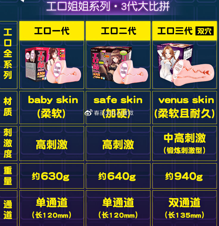 工口姐姐三代测评，体验双通道的快乐？2