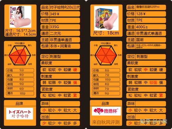 飞机杯的最终较量!——对子哈特r20三代撸撸杯20pro对比6 飞机杯的最终较量!——对子哈特r20三代撸撸杯20pro对比6