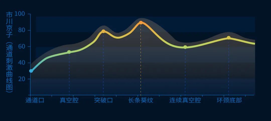 NPG-熟女星-市川京子飞机杯7 NPG-熟女星-市川京子飞机杯7