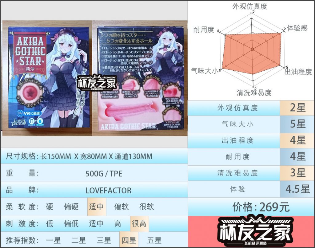 “哥特少女的柔嫩体验”LOVEFACTOR秋叶莉莎（中高刺激）评测/四星推荐[db:副标题]-B哥情报局-飞机杯测评