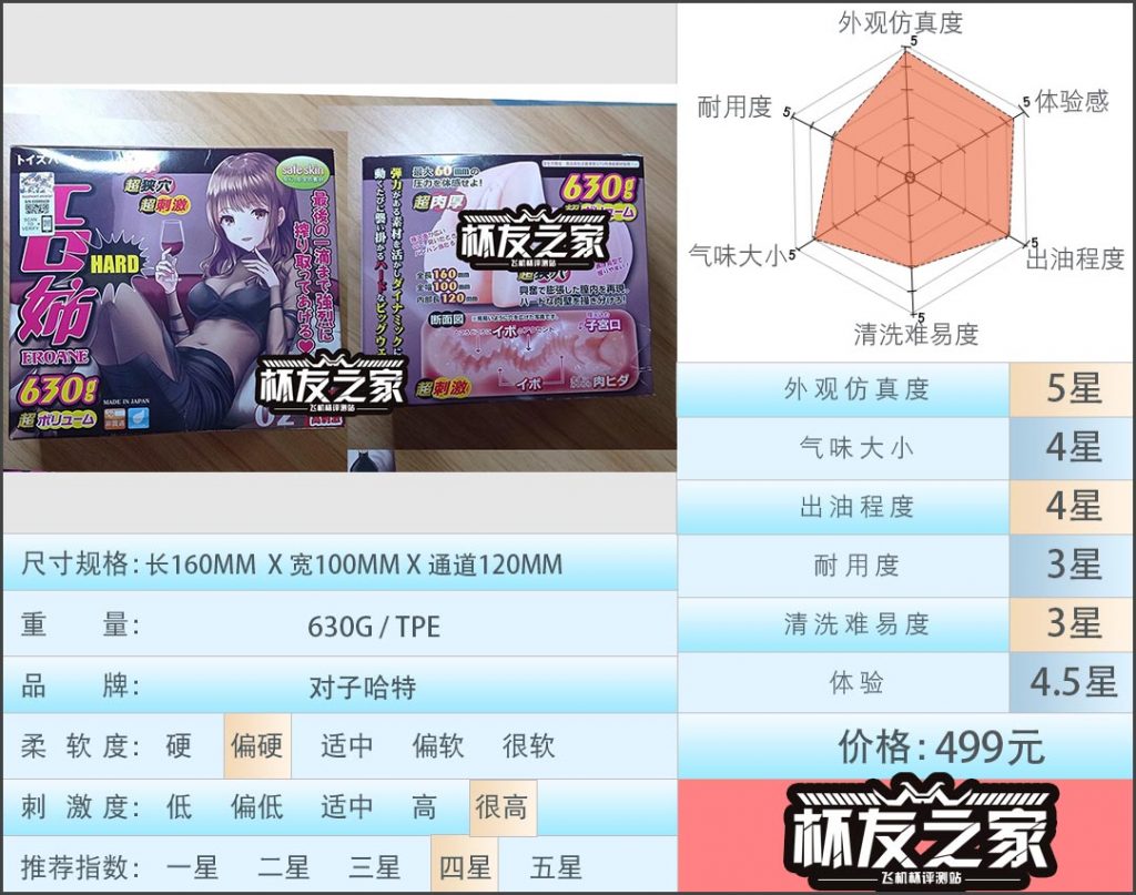 “色情姐姐外表下的榨汁魅魔”对子哈特工口姐姐二代（高刺激）评测/四星推荐[db:副标题]-B哥情报局-飞机杯测评