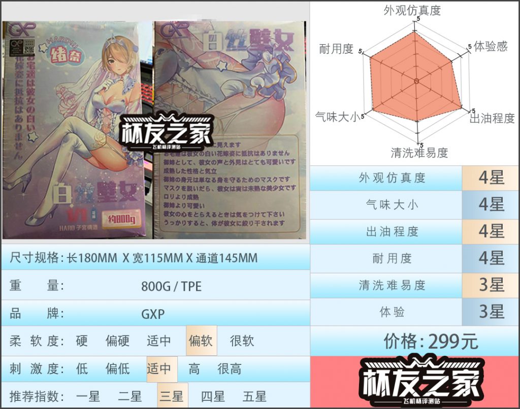 “御姐的挑逗”GXP白丝壁女评测（中等刺激）评测/三星推荐[db:副标题]-B哥情报局-飞机杯测评