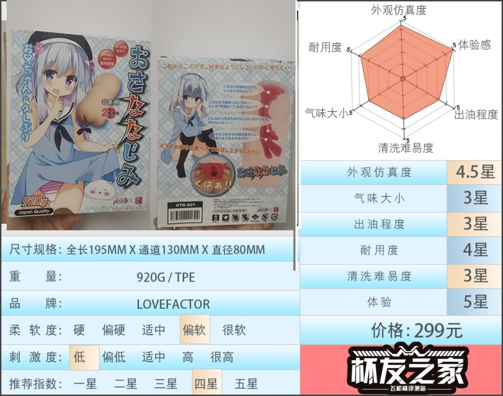 “秀色可餐的萝莉小妹”lovefactor邻家妹妹（慢玩）评测/四星推荐[db:副标题]-B哥情报局-飞机杯测评