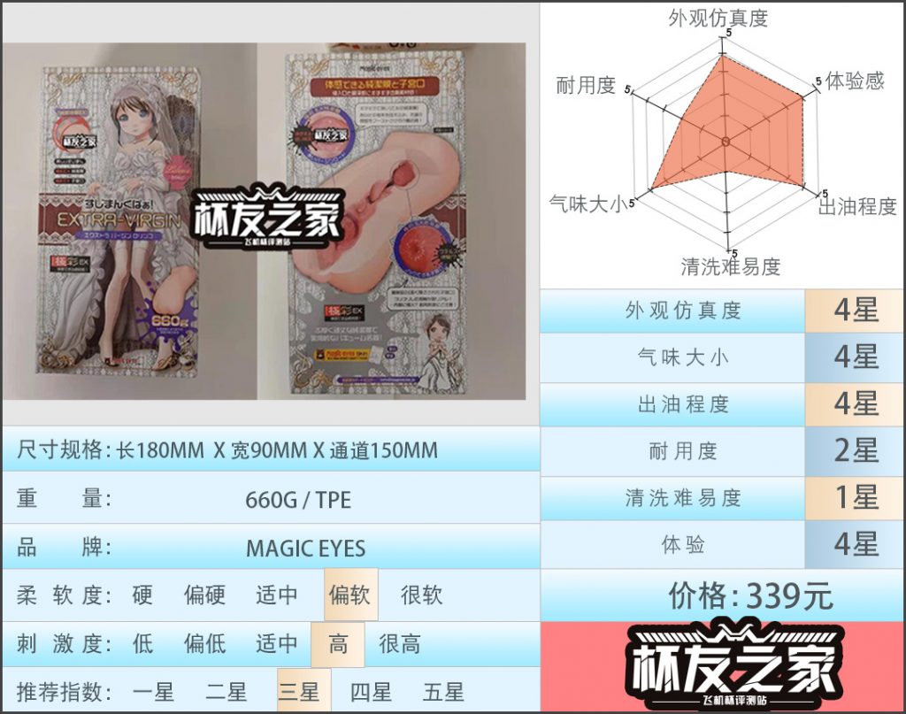 “魅惑型花嫁新娘”magic eyes处女新娘娇羞版（中高刺激）评测/三星推荐[db:副标题]-B哥情报局-飞机杯测评