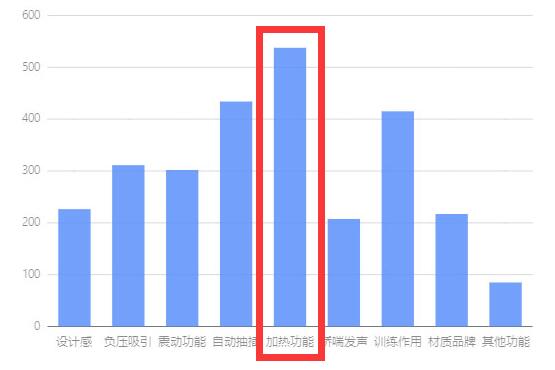 YUU热热子飞机杯名器测评 – 首款带加温功能的名器1