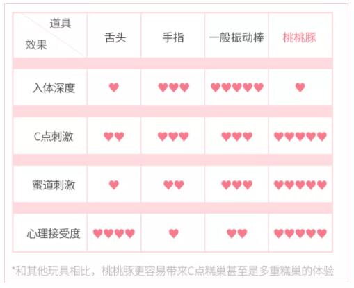 让她高潮迭起的口爱技巧竟然是它11 让她高潮迭起的口爱技巧竟然是它11