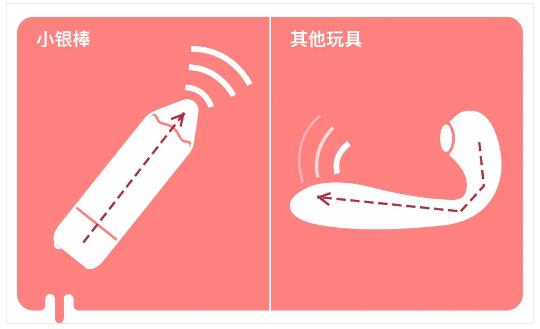 情趣玩具测评:用它测试你到底是不是性冷淡5 情趣玩具测评:用它测试你到底是不是性冷淡5