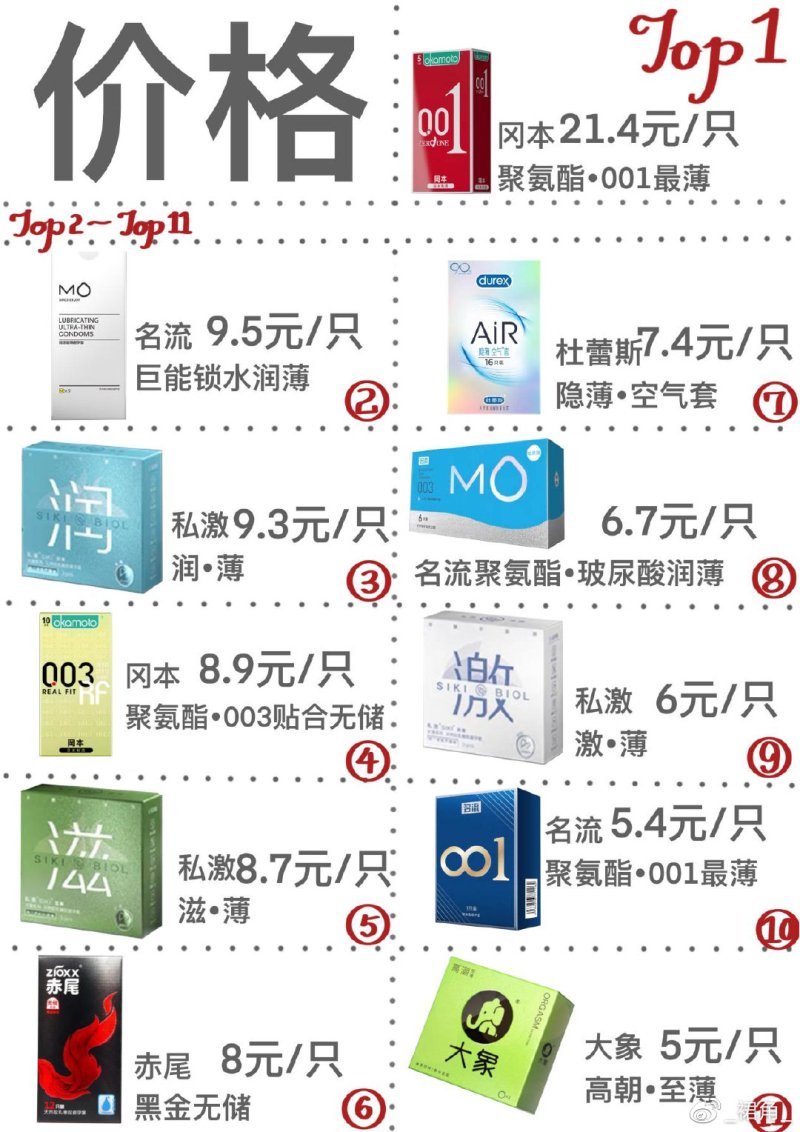 市面热度较高的17款小雨伞综合测评1 市面热度较高的17款小雨伞综合测评1