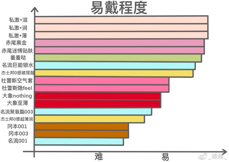 市面热度较高的17款小雨伞综合测评6 市面热度较高的17款小雨伞综合测评6
