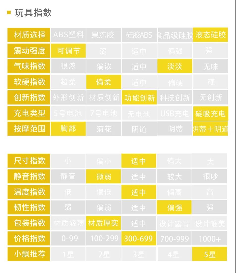 我破解了“加老师”30秒193下的“金手指”秘笈2