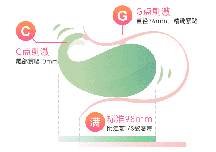 适合男票送的情趣礼物-鲸鱼博士跳蛋评测7 适合男票送的情趣礼物-鲸鱼博士跳蛋评测7